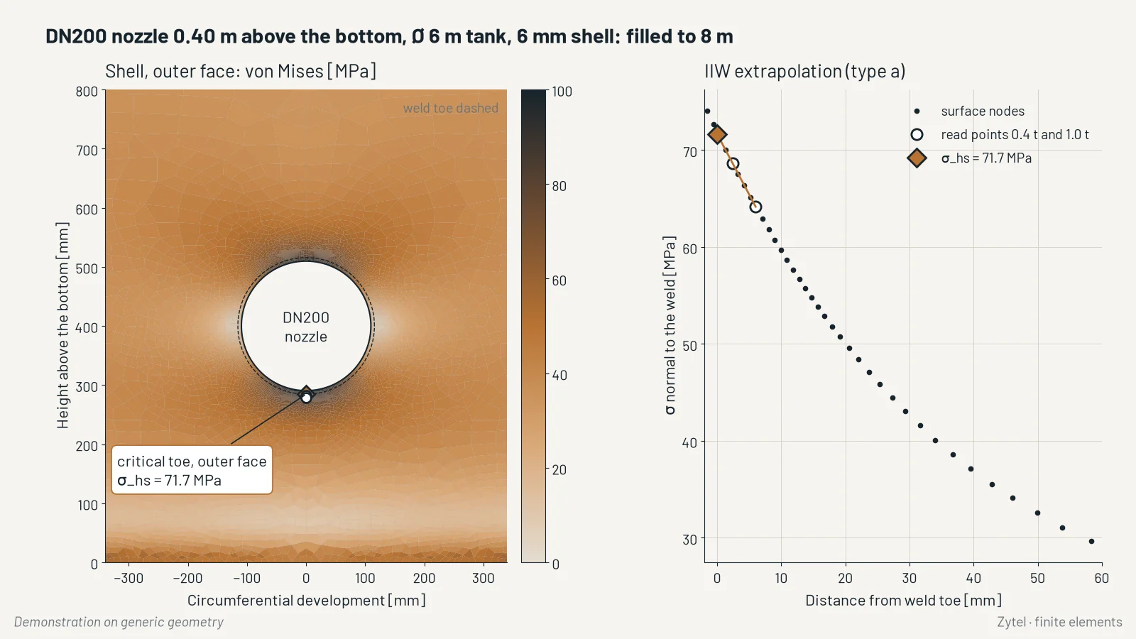 Demonstration on generic geometry: tank nozzle with hot-spot stress at the weld with finite elements. (1/2)