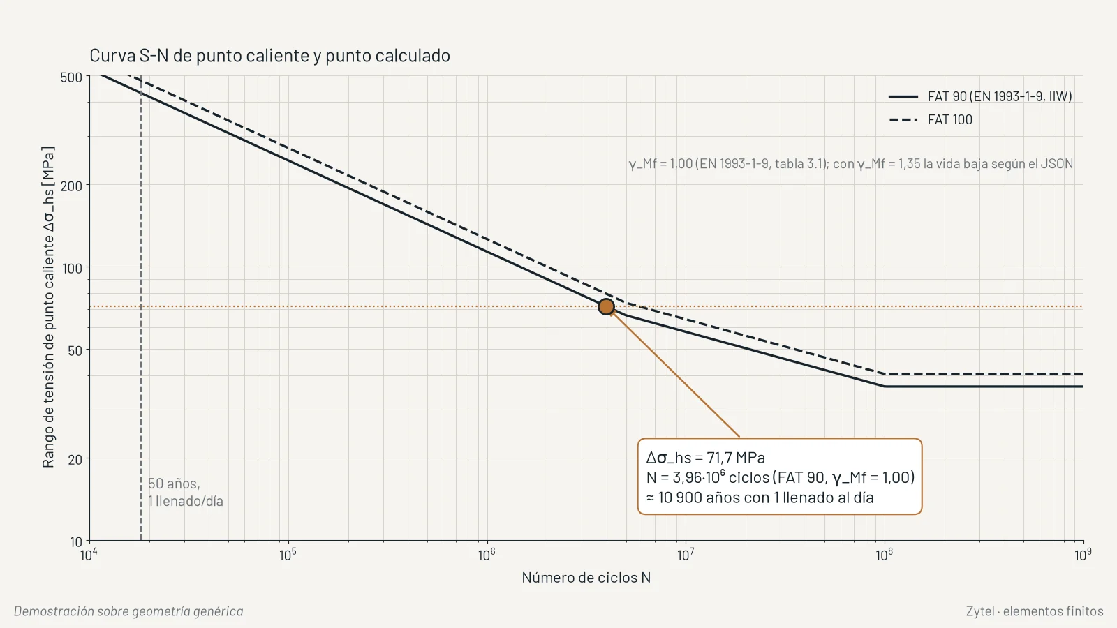 Demostración sobre geometría genérica: tubuladura de un depósito con tensión de punto caliente en el cordón con elementos finitos. (2/2)