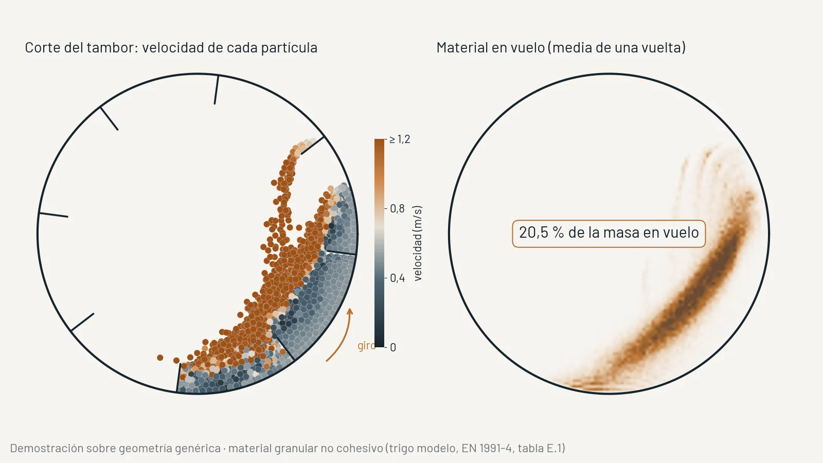 Demostración sobre geometría genérica: tambor rotativo industrial con movimiento del material y carga sobre alzas con DEM. (2/3)